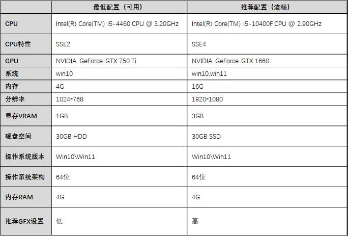 游戏所需配置